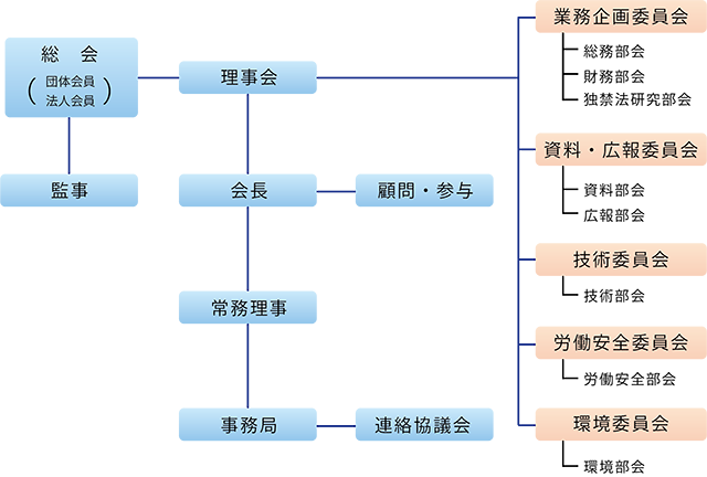組織図